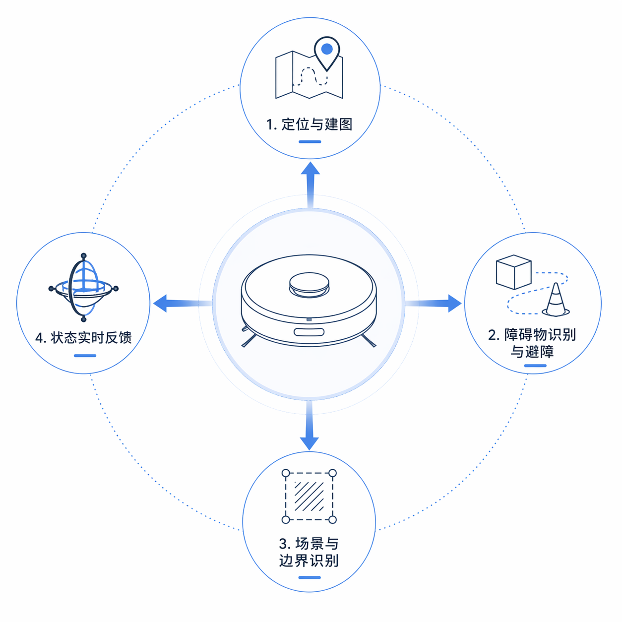 状态实时反馈