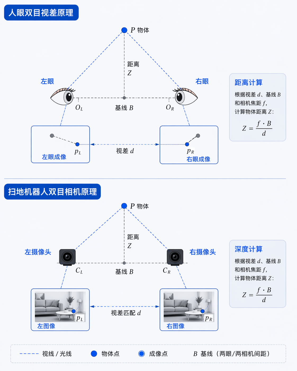 点云地图