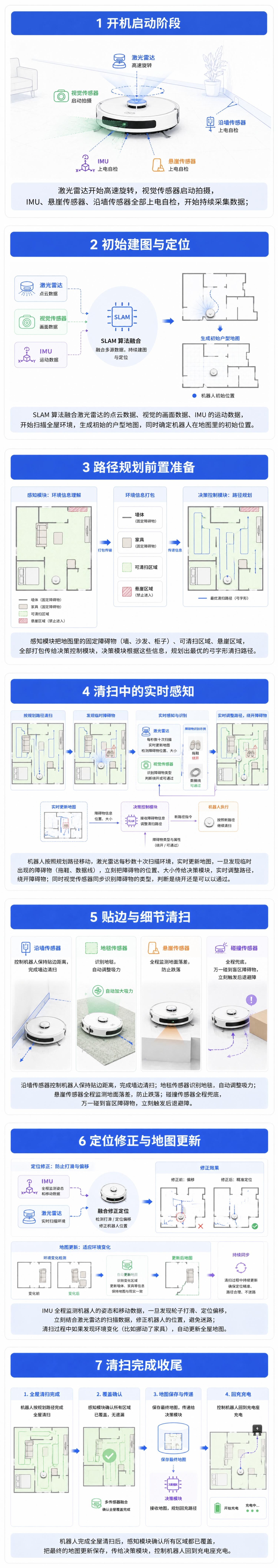 工作时序