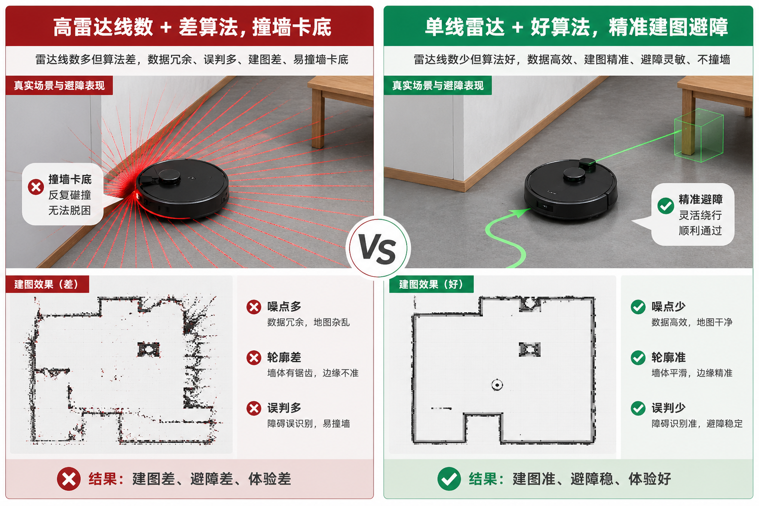 误区1